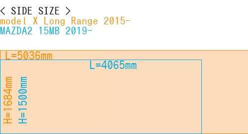 #model X Long Range 2015- + MAZDA2 15MB 2019-